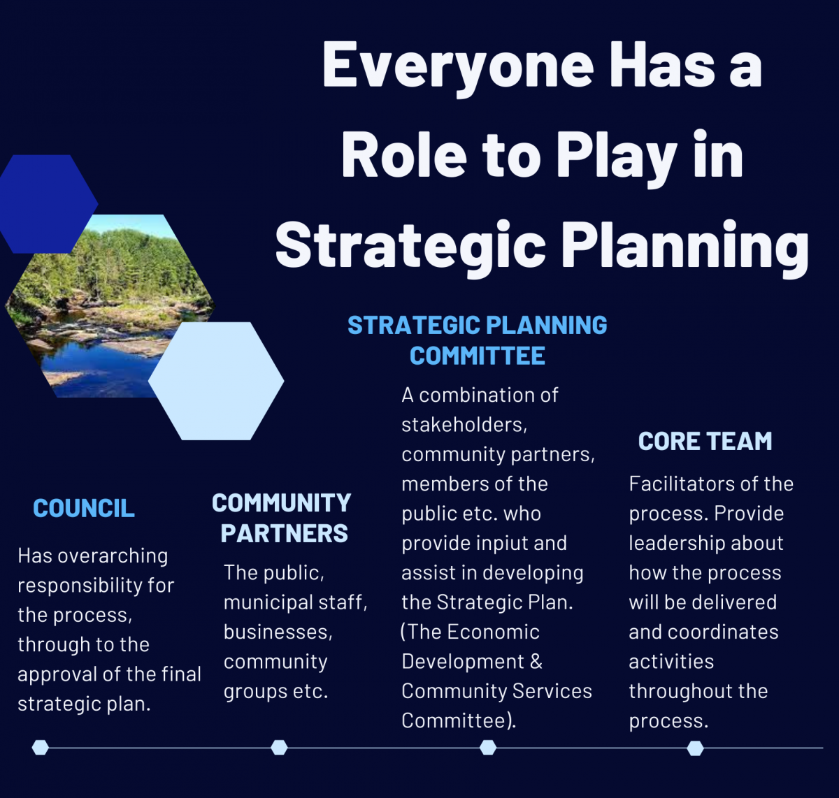 2024 2028 Strategic Plan Township Of Sables Spanish Rivers 2024 2028 Strategic Plan Township Of Sables Spanish Rivers